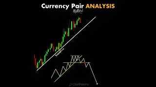 Technical Analysis 