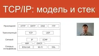 Модель и стек протоколов TCP/IP | Курс 