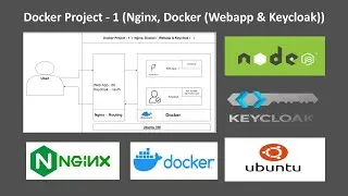 🚀 DockerProject -1: Deploying Nginx as a reverse proxy with Dockerized Web Application and Keycloak!