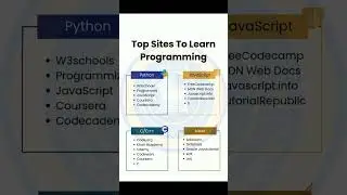 TOP SITES TO LEARN PROGRAMMING 