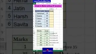 Grade formula in Excel | Give grades to mark without If function in Excel | Approximate Vlookup