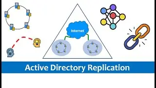 Active Directory Replication : Part -3 
