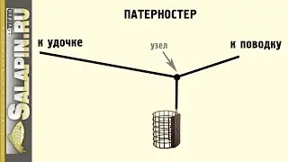 Классификация фидерных оснасток