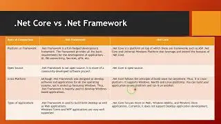 Differences Between .NET Core and .NET Framework