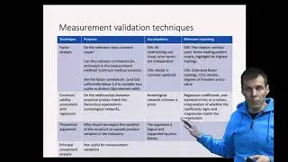 Summary of measurement validation techniques