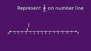 How to represent 2/5 on number line. shsirclasses.