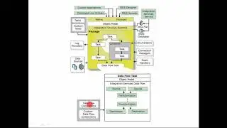 SSIS Architecture - SQL Server Integration Services