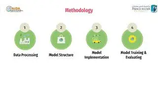 Time Series Forecasting for Sustainable Power Consumption Prediction