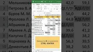 Как удалить ошибки в ячейках Excel