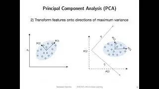 L16.1 Dimensionality Reduction