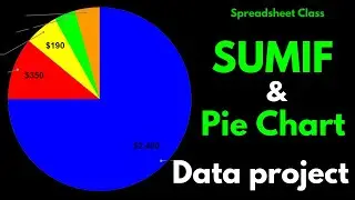 SUMIF function & Pie charts in Google Sheets: Lesson + Data project