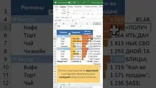 Как правильно ссылаться на ячейки сводной таблицы Excel