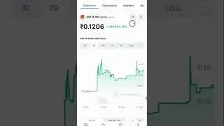 Akita Inu Coin News 😀 #shorts #trending #memes #crypto