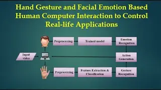 Hand Gesture and Facial Emotion Based Human Computer Interaction to Control Real-life Applications