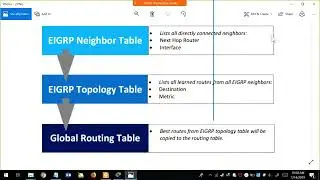 CCNA | Day 13 | EIGRP with Live Lab Part 1