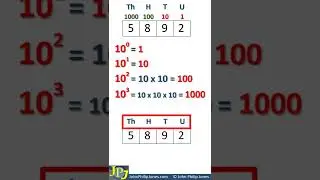 Number Systems Position Coefficients