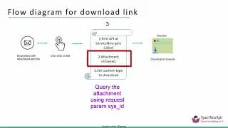 Email with Attachment & Download Link ( in 5 mins)