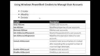 Automate users is AD using Windows Powershell - Etechtraining.com