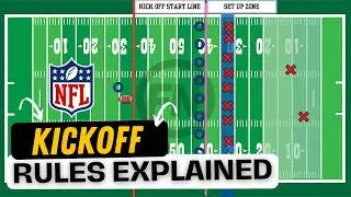 The New NFL Kickoff Rules Explained - SIMPLE
