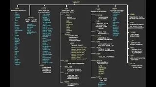 Linux Filesystem Overview - FHS