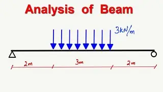 Analysis of Beam || Support Reactions of Beam