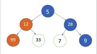 The Greedy Algorithm: A Quick Overview |Quick Guide to Greedy Algorithms #greedyalgorithm #algorithm