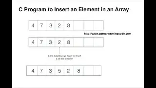 C Program to Insert an Element in an Array