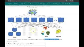 Spring Boot + Apache Kafka Tutorial - Introduction to Apache Kafka