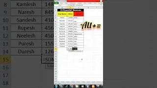 Excel Shortcut Keys || Shortcut Keys || Excel Shortcut