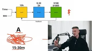 how to scale your agency 3-5x faster by working LESS