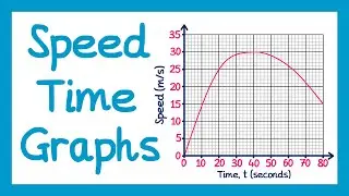 Speed Time Graphs - GCSE Higher Maths