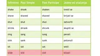Nepravilni glagoli u engleskom jeziku part 6