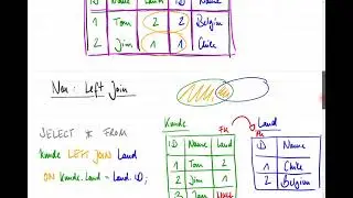 SQL: LEFT & RIGHT JOIN | Datenbanken