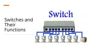 Networking Fundamentals for IT Helpdesk