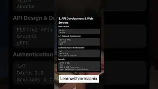 Complete Web Development Roadmap 2025 | Frontend & Backend Explained 