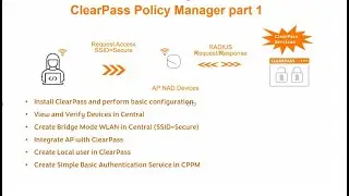 Aruba ClearPass Training Part 1   Download, Installation and configurartion