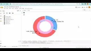 Prediction of Loan Approval using Machine Learning