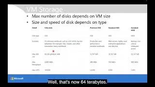 Configure Storage for VMs