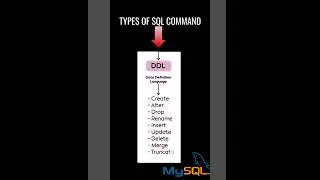 SQL COMMAND| DDL| DML| DLC| DQL #sql #tutorial #learning