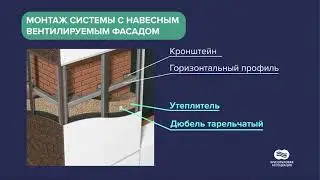 Навесные вентилируемые фасады (Хризотилцементные строительные материалы)