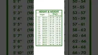 Ideal weight for men &women with height.#healthylifestyle#weight#height#beauty#body #weightloss