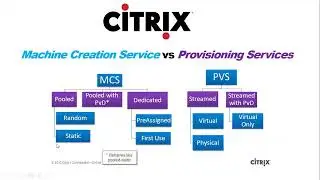 Citrix MCS vs PVS | Explained | 1- On-1 Live Sessions |