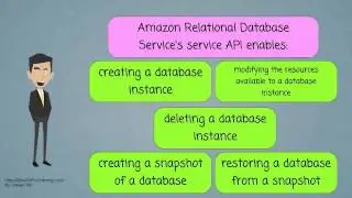 What is Cloud database? Architecture and Common Characteristics