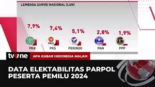 Elektabilitas Parpol Peserta Pemilu 2024: Perindo, PAN, dan PPP Berada di 3 Terbawah | AKIM tvOne