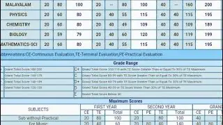 🥺My +2 result 👀🤔 🥺#keralaresult #12th #hse #public #exam #result #2022