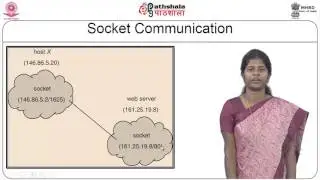 Communication in Client-Server Systems, Threads
