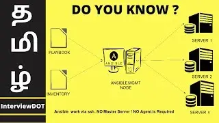 What Is Ansible? | How Ansible Works? | Ansible Tutorial For Beginners | DevOps Tools | InterviewDOT