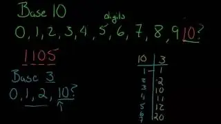 Fundamentals (Representing Digital Information 1): Number Systems