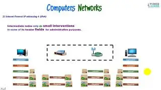 Internet Protocol IP addressing 4 (IPv4)