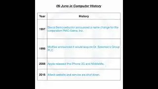 09 June in Computer History.